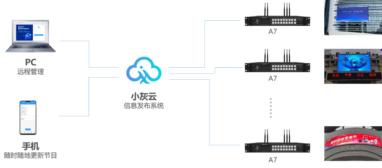 湖南彩藝光電科技有限公司,長沙光電科技,光電產(chǎn)品生產(chǎn)企業(yè),LED顯示屏銷售,雙色顯示屏生產(chǎn) 湖南彩藝光電科技有限公司,長沙光電科技,光電產(chǎn)品生產(chǎn)企業(yè),LED顯示屏銷售,雙色顯示屏生產(chǎn)