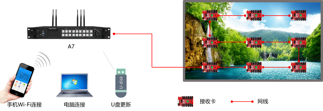 湖南彩藝光電科技有限公司,長沙光電科技,光電產(chǎn)品生產(chǎn)企業(yè),LED顯示屏銷售,雙色顯示屏生產(chǎn) 湖南彩藝光電科技有限公司,長沙光電科技,光電產(chǎn)品生產(chǎn)企業(yè),LED顯示屏銷售,雙色顯示屏生產(chǎn)
